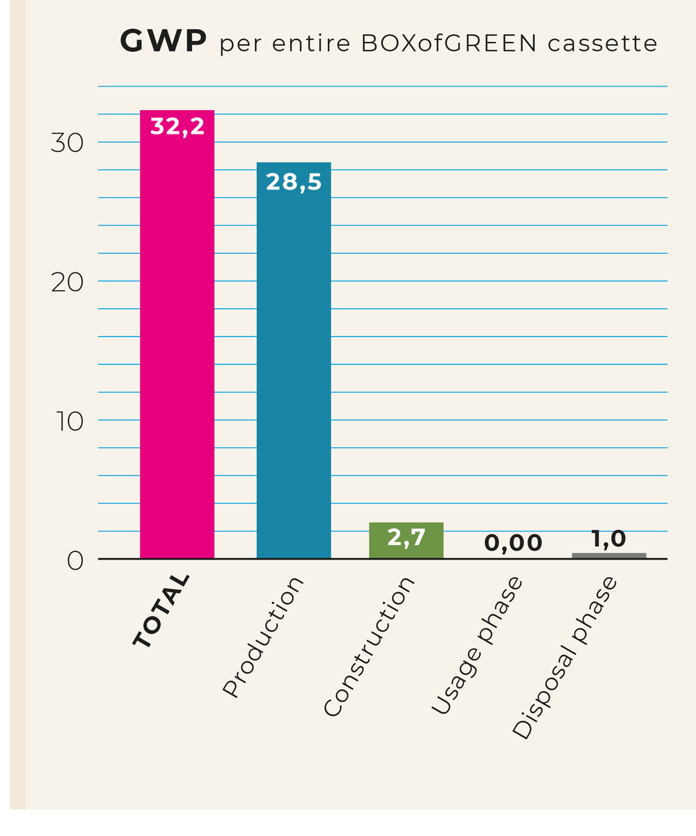 CO2 klimaaftryk GWP